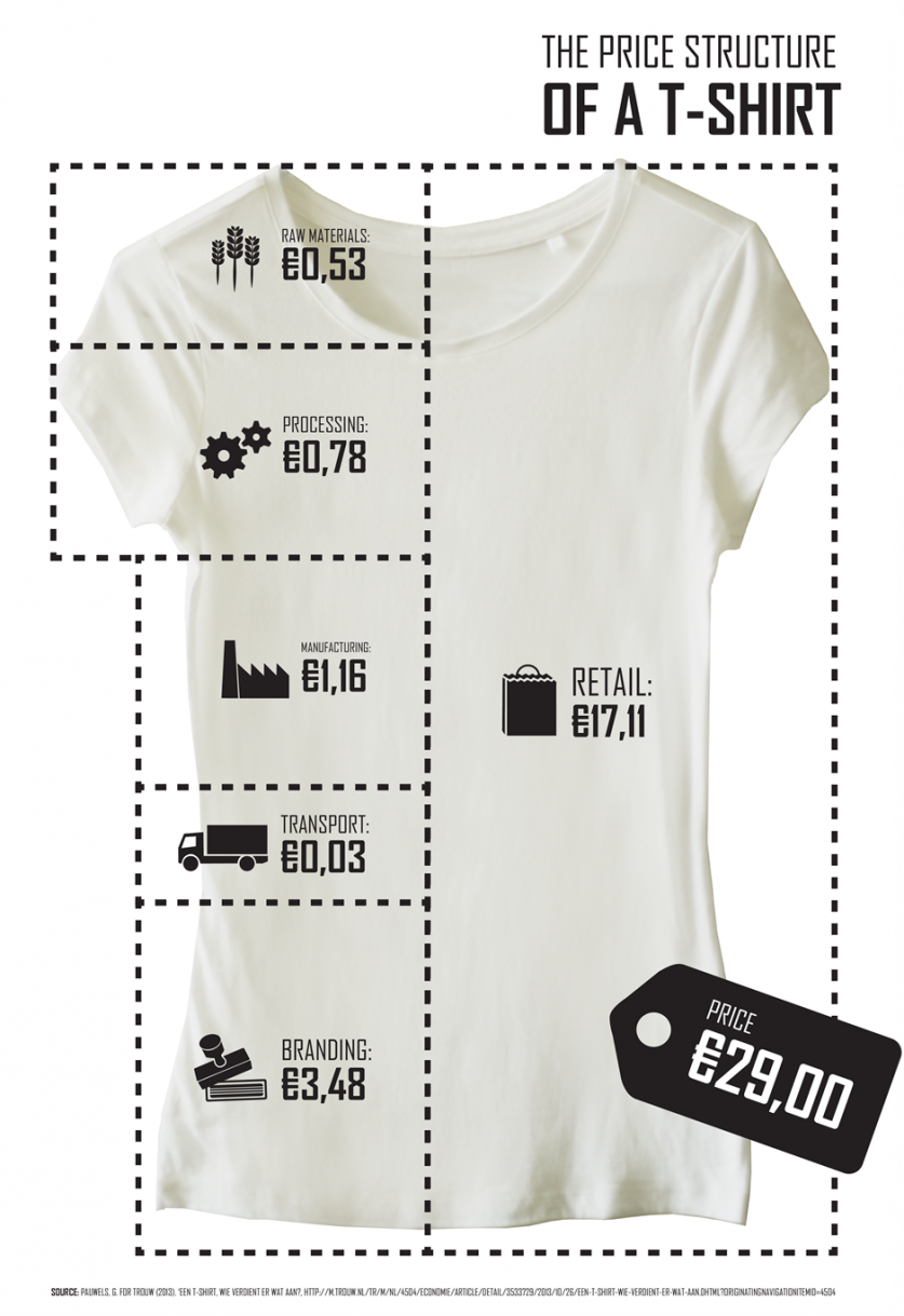 how much does it cost to make a tee shirt